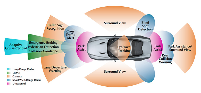 Autonomous Vehicle