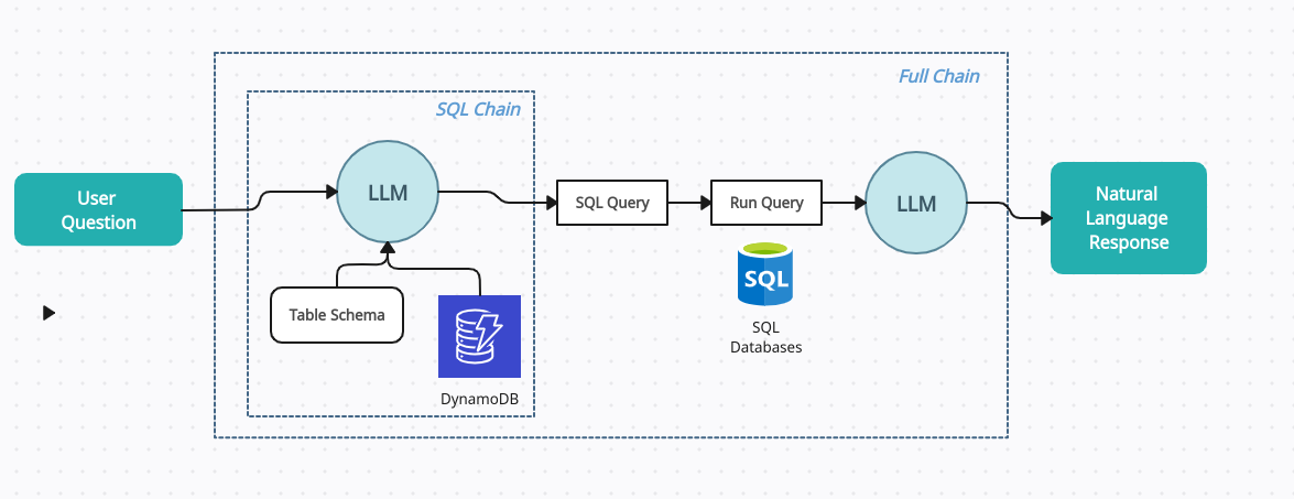 Custom Chatbot